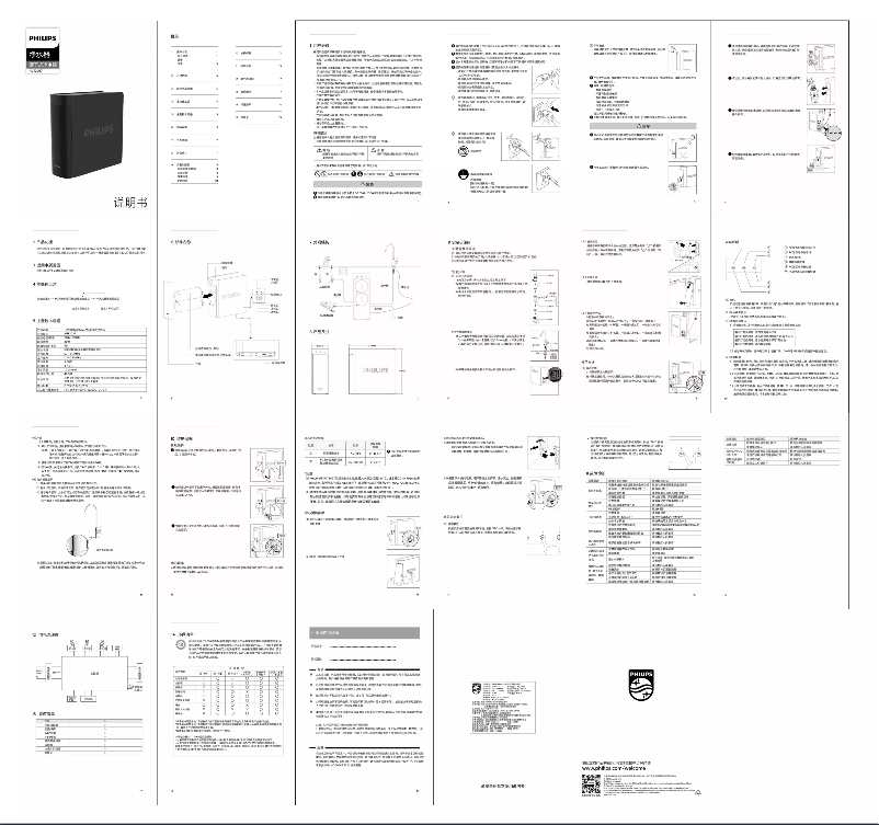 Page n°1 - Manuel utilisateur Philips AUT2037