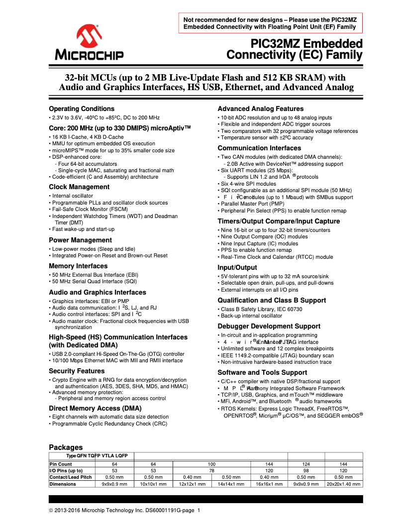 Page 1 de la notice Manuel utilisateur Microchip PIC32MZ2048ECH124