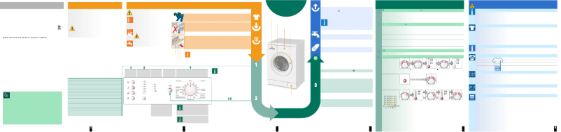 Page 1 de la notice Manuel utilisateur Bosch WLX 24163