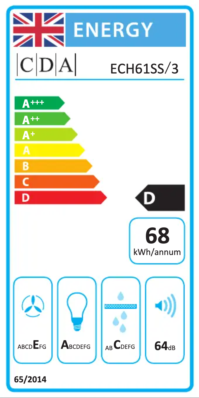 Page 1 of the manual Energy Label CDA ECH61SS