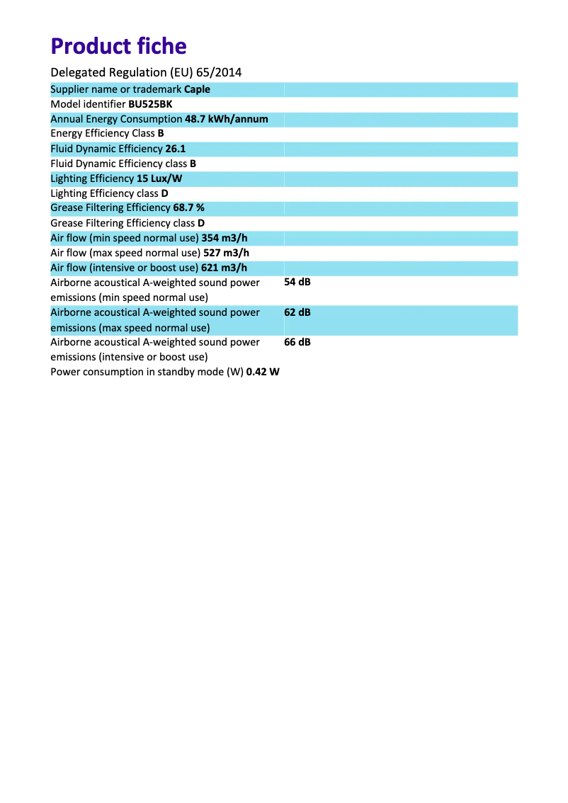 Image de la première page du manuel de l'appareil BU525BK