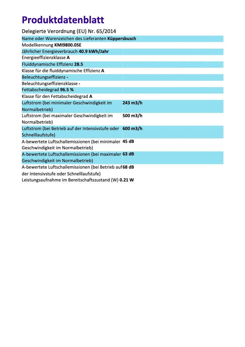 Página 1 del manual Etiqueta energética Küppersbusch KMI9800.0SR