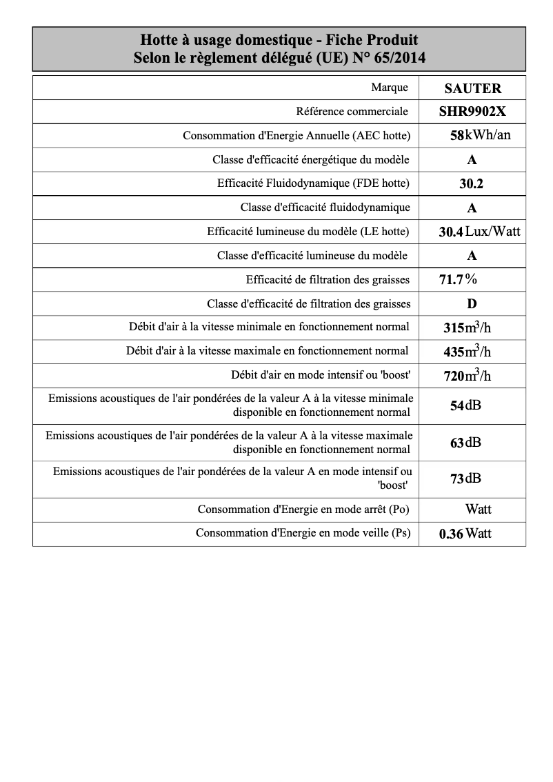 Page 1 de la notice Fiche technique Sauter SHR9902X