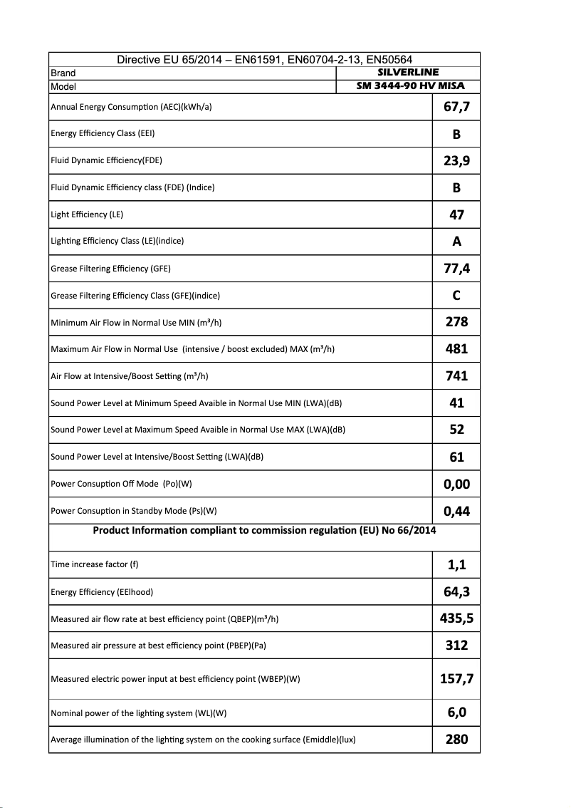 Página 1 del manual Manual de usuario Silverline SM 3444