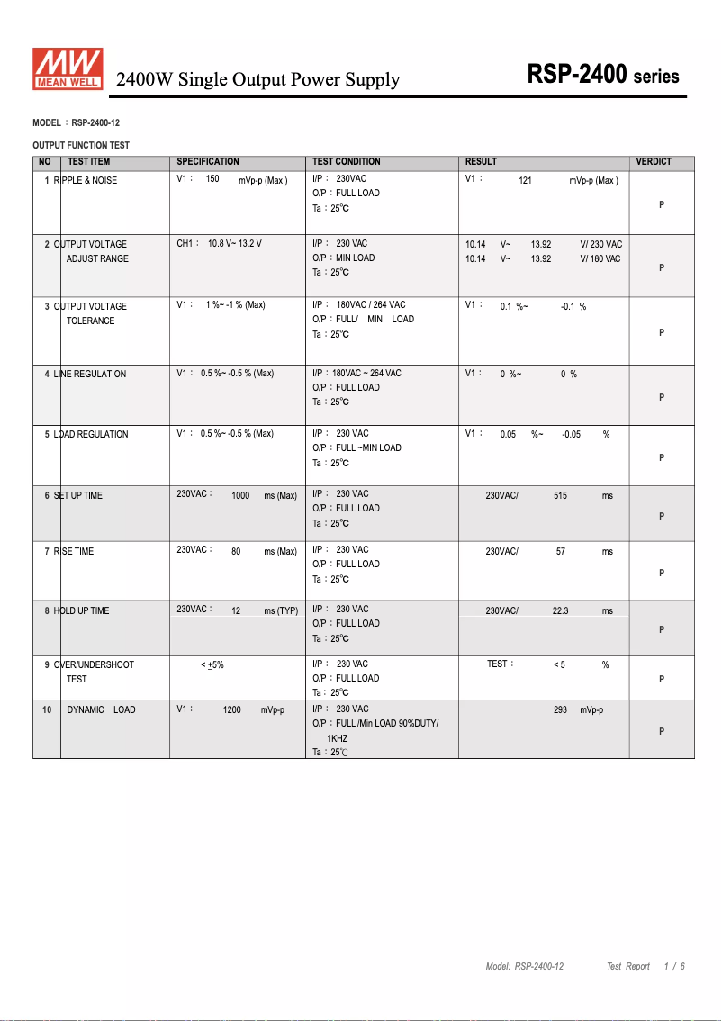 Page n°1 - Fiche technique Mean Well RSP-2400-12