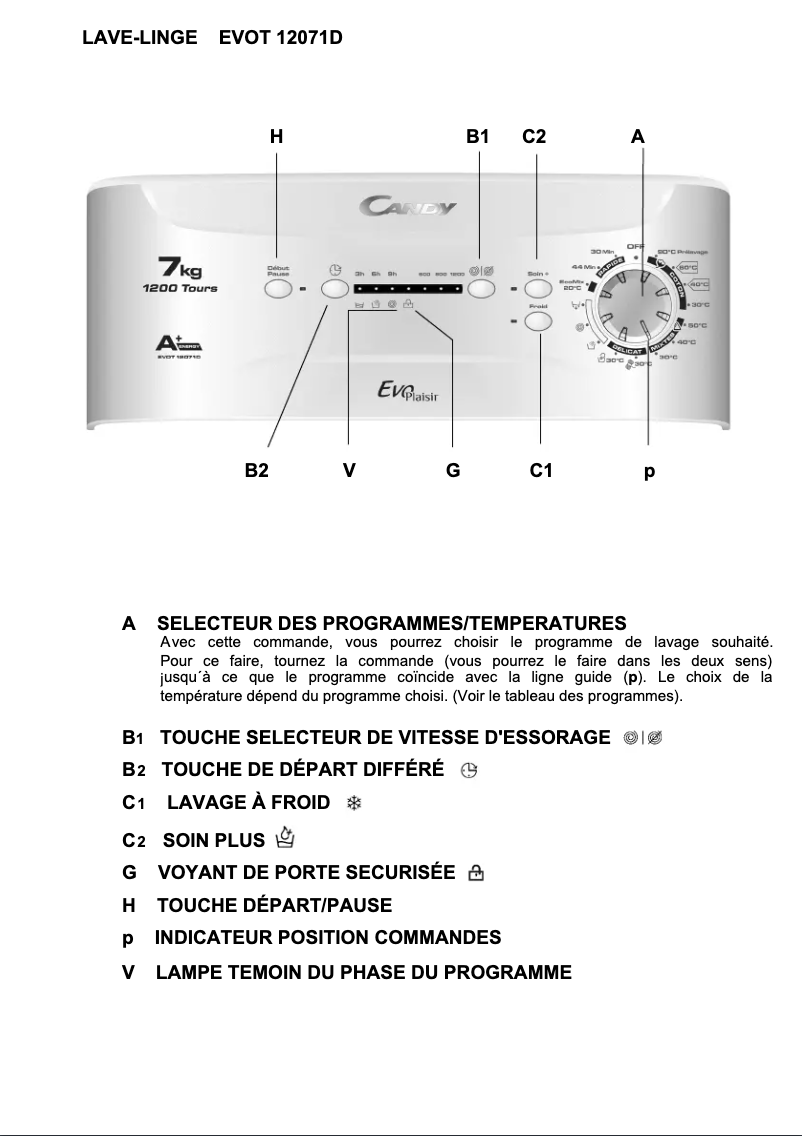 Page 1 de la notice Manuel utilisateur Candy EVOT 12071D/1-47