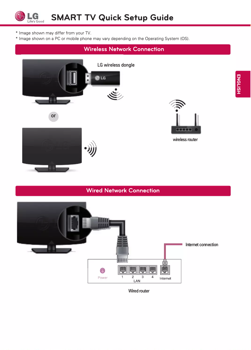 Page 1 de la notice Guide de démarrage rapide LG 60LA6200