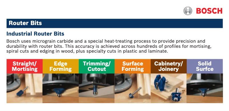 Image de la première page du manuel de l'appareil 85420M