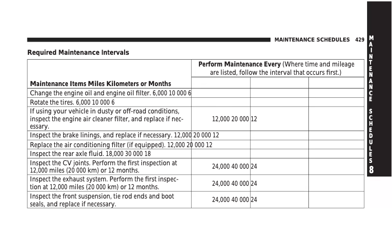 Page 1 de la notice Manuel d'utilisation et d'entretien Dodge Charger (2008)