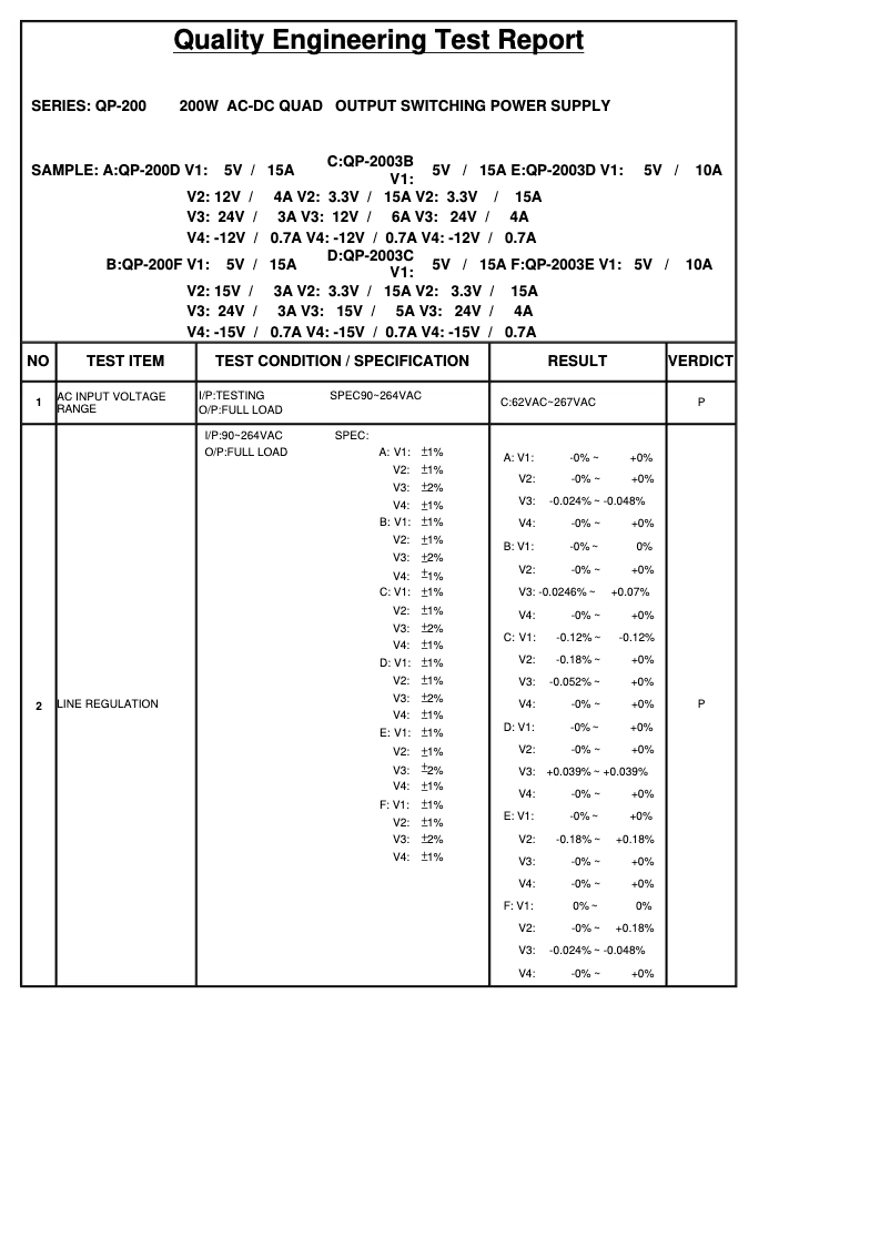 Image de la première page du manuel de l'appareil QP-200D