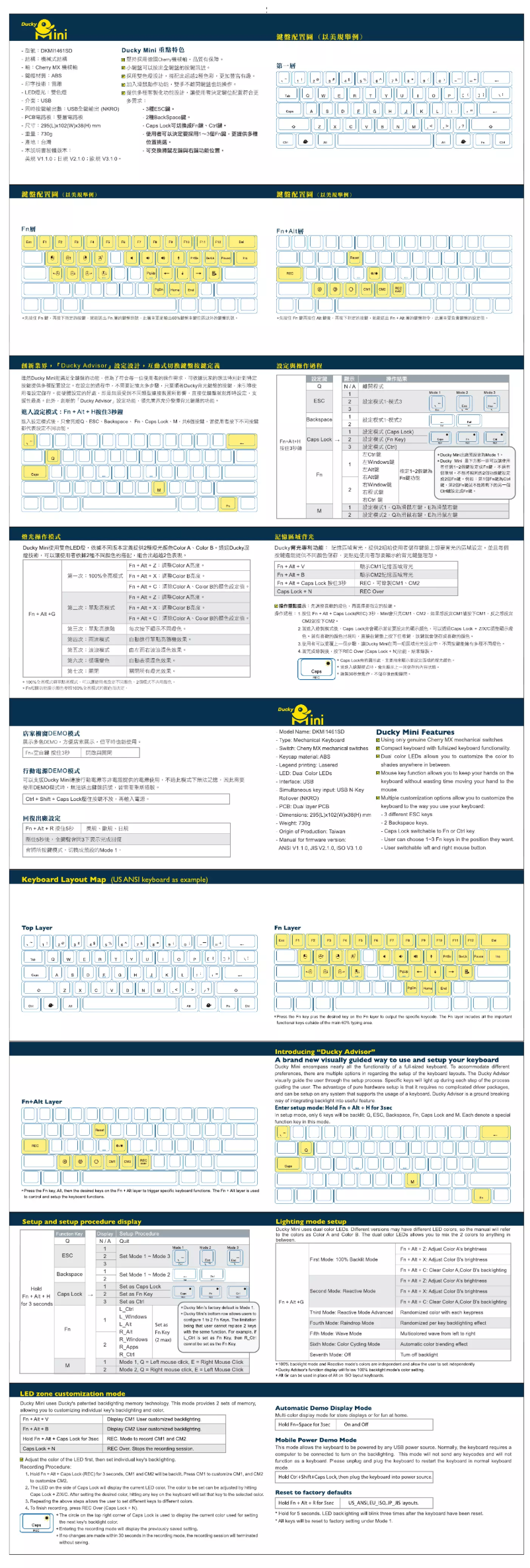 Page n°1 - Manuel utilisateur Ducky Mini