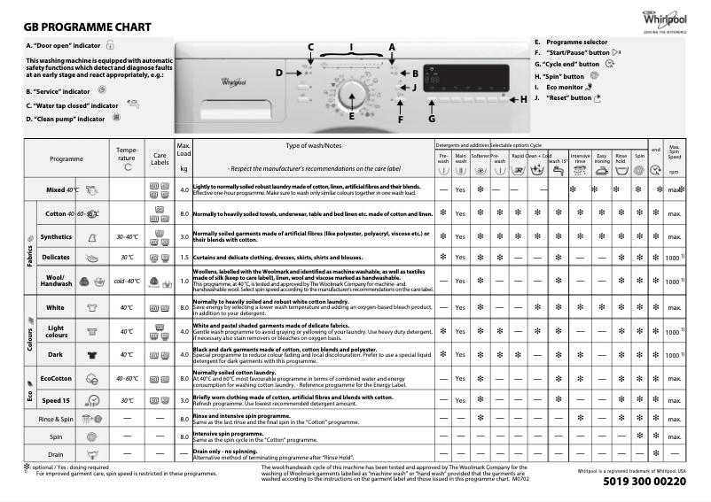 Page 1 de la notice Manuel utilisateur Whirlpool AWOC 8283
