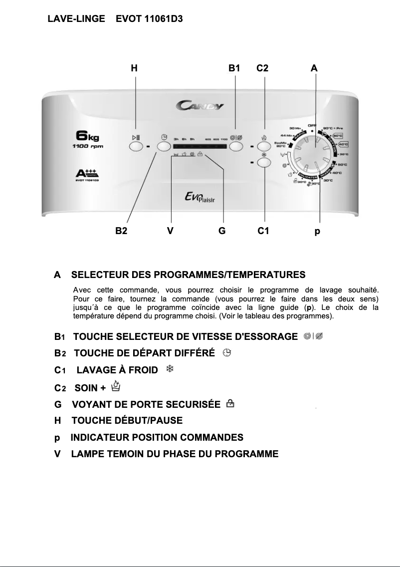 Page 1 de la notice Manuel utilisateur Candy EVOT 11061D3/1-S