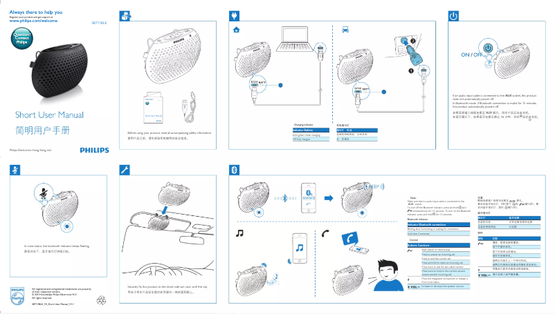 Page n°1 - Guide de démarrage rapide Philips SBT11
