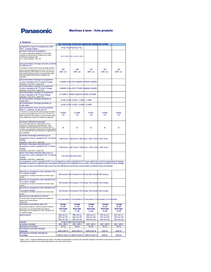 Página 1 del manual Ficha técnica Panasonic NA-140VG3