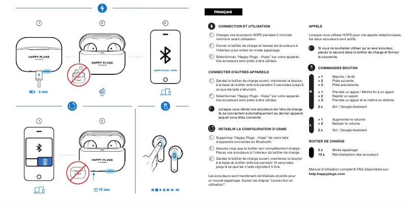 Page n°1 - Manuel utilisateur Happy Plugs Hope