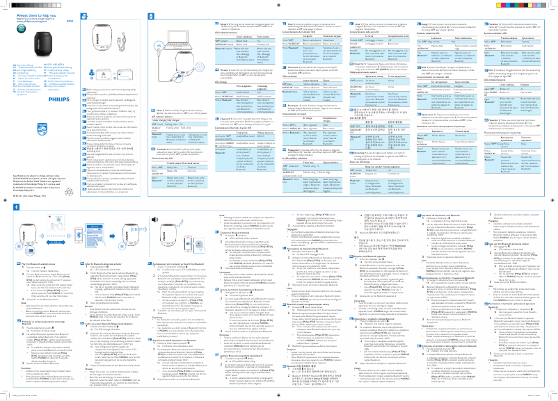 Page 1 of the manual Quick Start Guide Philips SBT50
