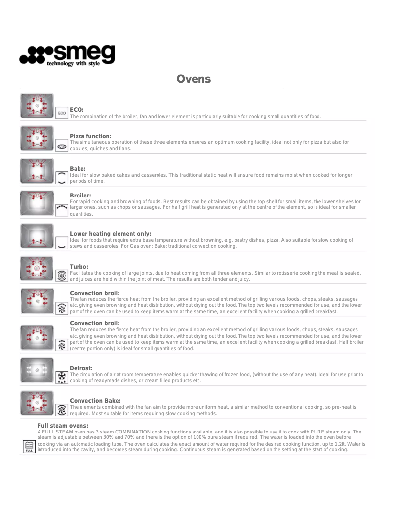 Page 1 de la notice Mode d'emploi Smeg SOU130S1