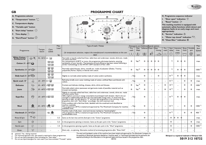 Page 1 de la notice Manuel utilisateur Whirlpool AWE 8729