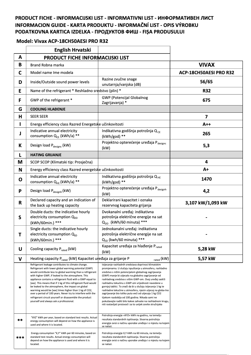 Page 1 de la notice Fiche technique Vivax ACP-18CH50AESI R32 PRO