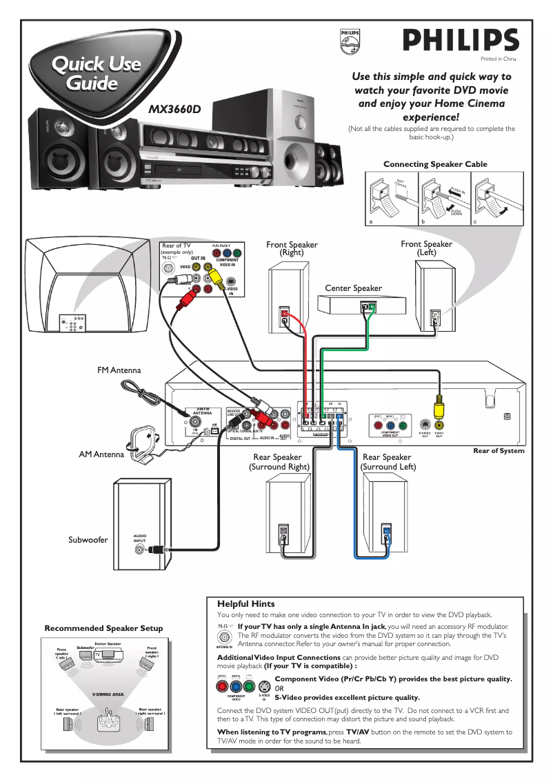 Page n°1 - Manuel utilisateur Philips MX3660D