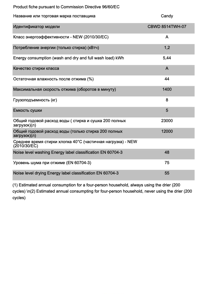 Page 1 de la notice Fiche technique Candy CBWD 8514TWH-07