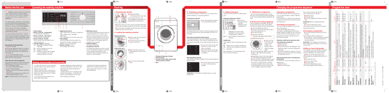 Page n°1 - Manuel utilisateur Miele WDB 030 Eco