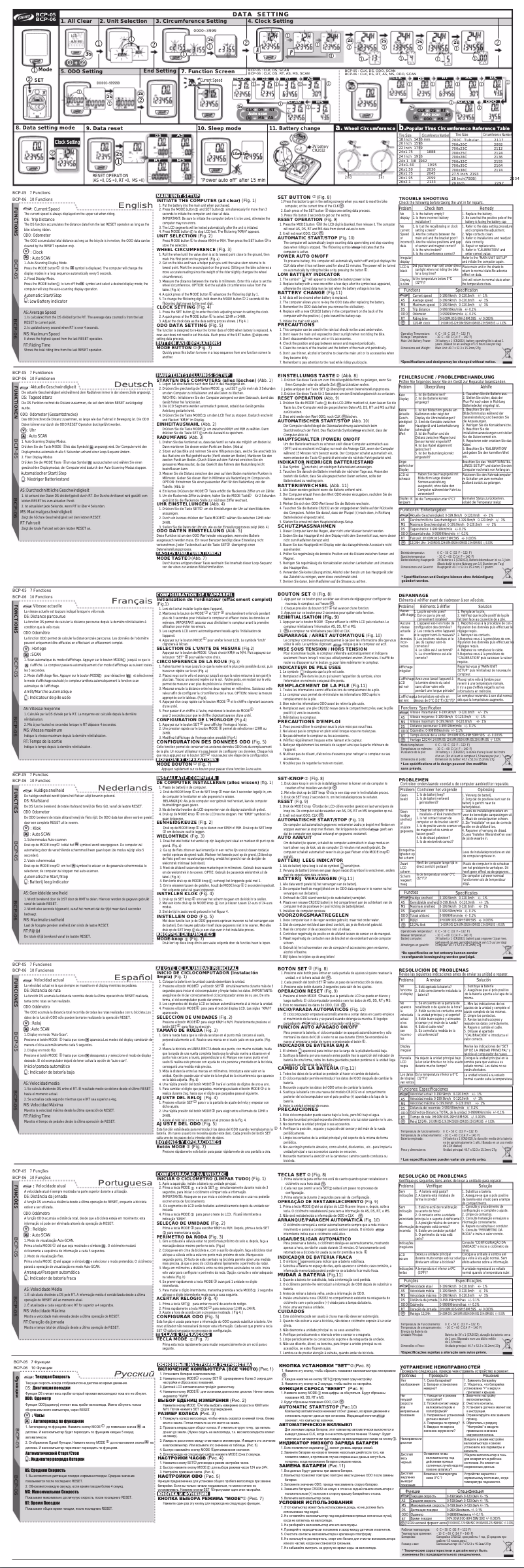 Página 1 del manual Manual de usuario BBB BCP-05