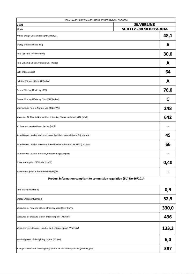 Page n°1 - Manuel utilisateur Silverline SL4117