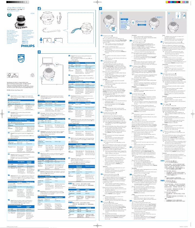 Image de la première page du manuel de l'appareil BT2000R