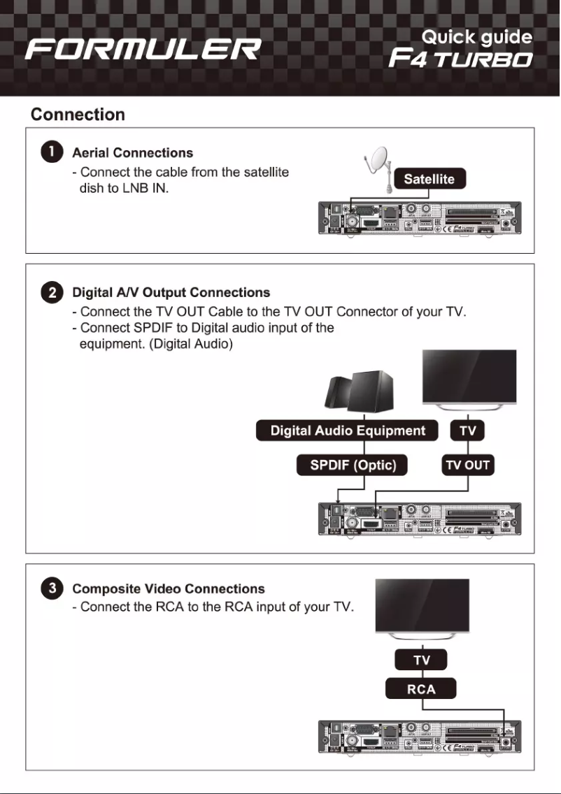 Image de la première page du manuel de l'appareil F4 Turbo
