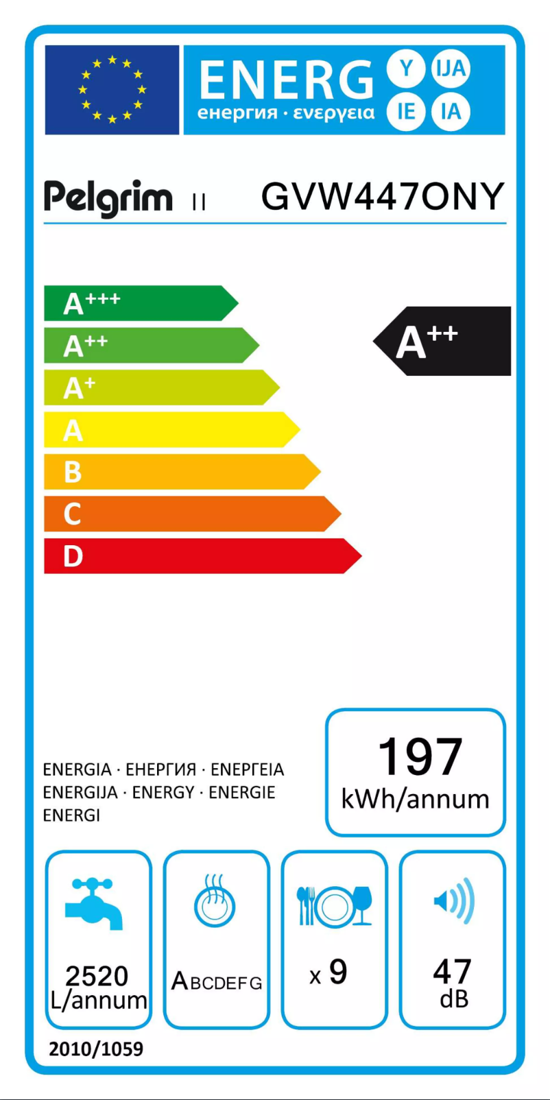 Image de la première page du manuel de l'appareil GVW447ONY