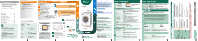 Page 1 de la notice Manuel utilisateur Bosch WAS287B1EU