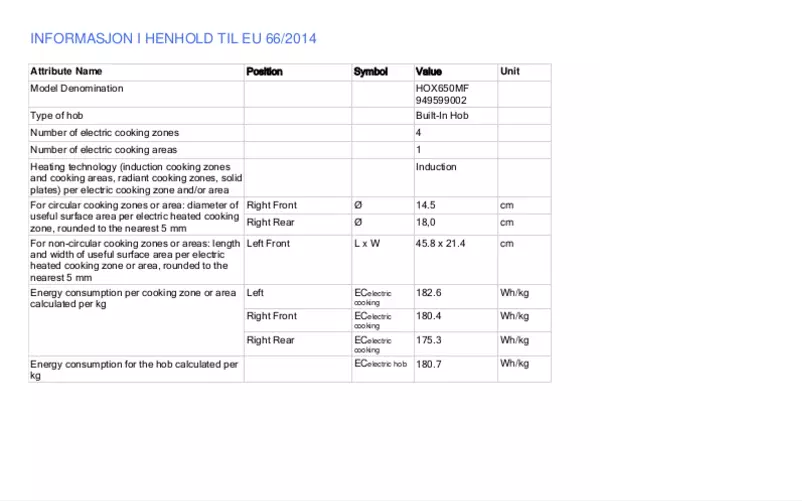 Página 1 del manual Ficha técnica Electrolux HOX650MF
