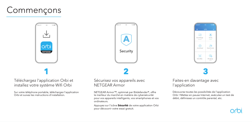 Page n°1 - Guide d'installation Netgear Orbi RBRE960B