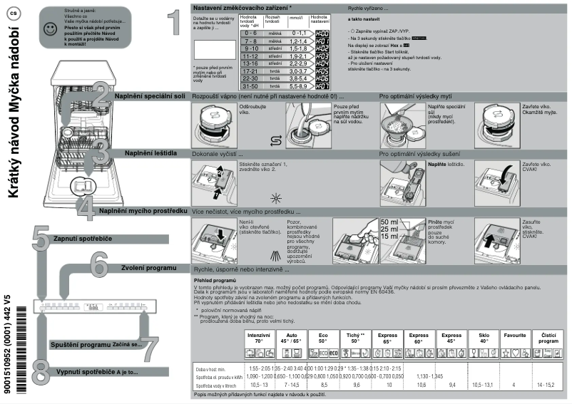 Page 1 de la notice Guide de démarrage rapide Bosch SPV4EKX20E