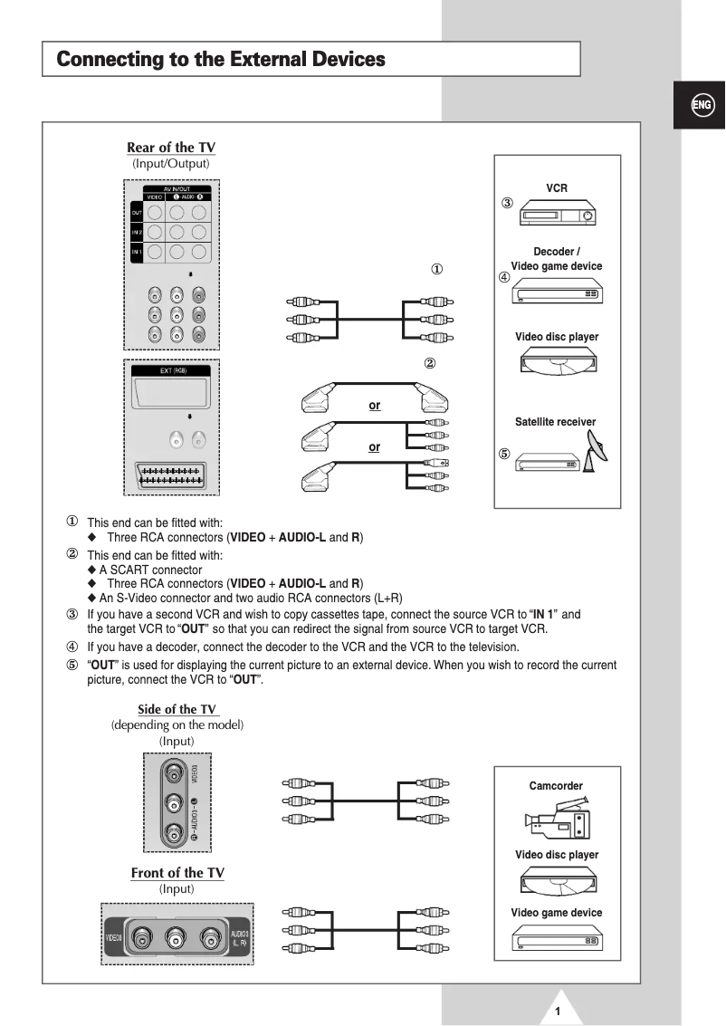 Page n°1 - Guide d'installation Samsung SP-43T8HE