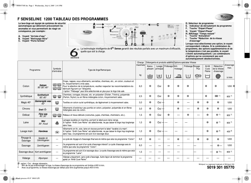 Page 1 de la notice Manuel utilisateur Whirlpool Senseline 1200