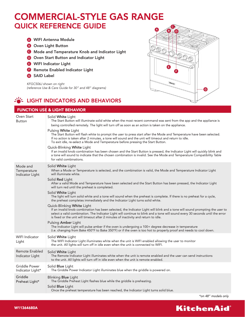 Página 1 del manual Guía de inicio rápido KitchenAid KFGC506JYP