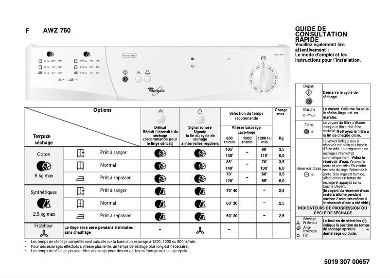 Página 1 del manual Manual de usuario Whirlpool AWZ 760