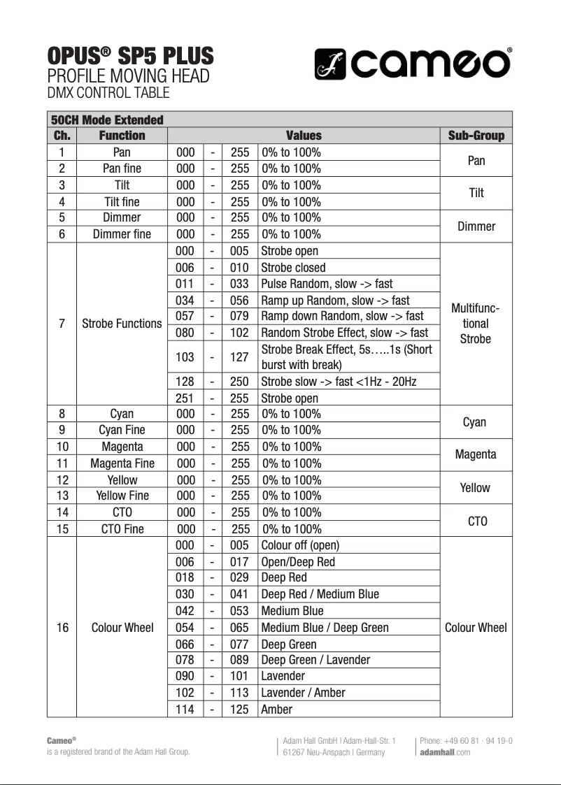 Page 1 de la notice Fiche technique Cameo OPUS SP5 Plus