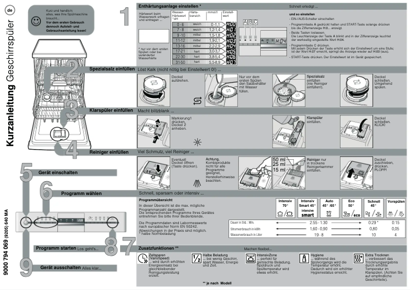 Page 1 de la notice Manuel utilisateur Siemens SN55M439EU