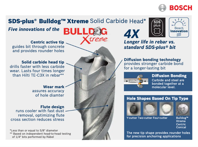 Page 1 of the manual User Manual Bosch HCFC2104