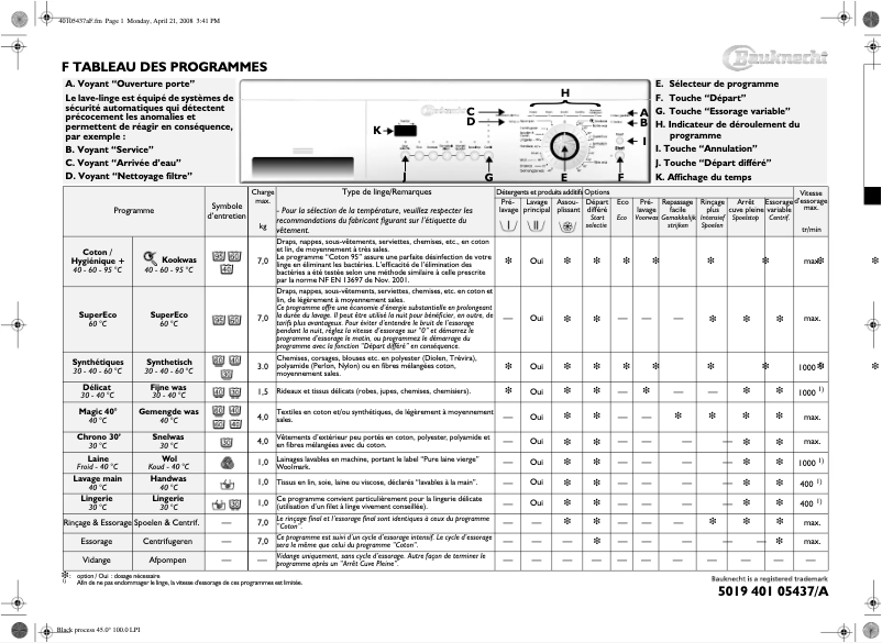 Page 1 de la notice Manuel utilisateur Bauknecht WAK7470