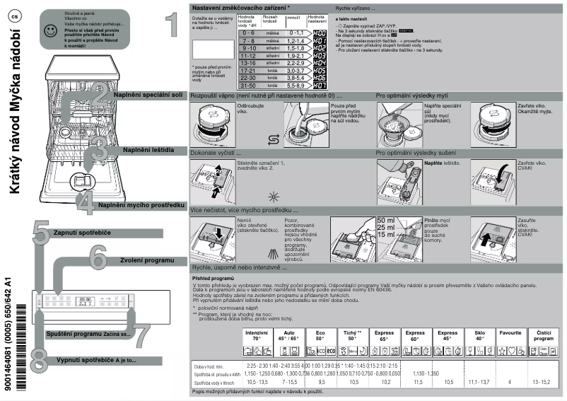 Page 1 de la notice Guide de démarrage rapide Bosch SMS6ZDW48E
