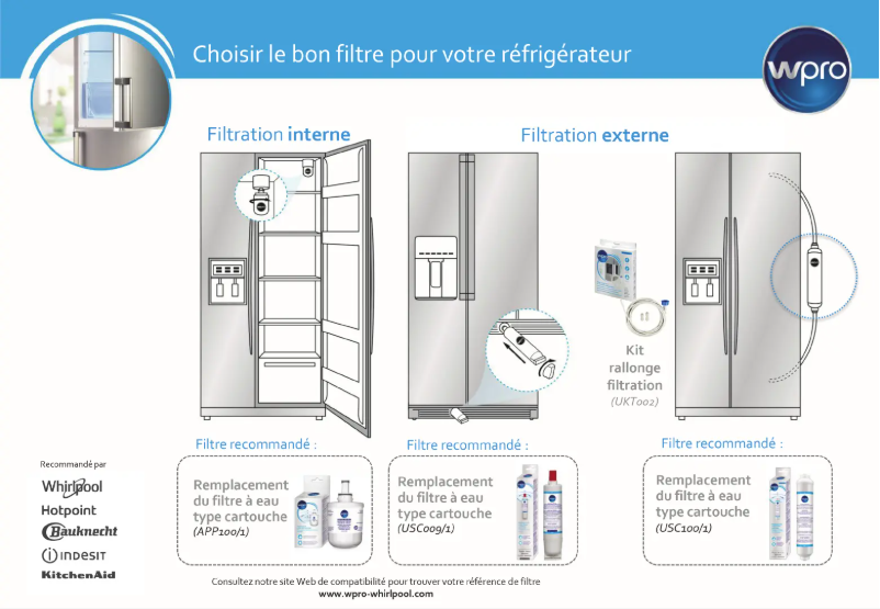Page n°1 - Manuel utilisateur Whirlpool SBS200