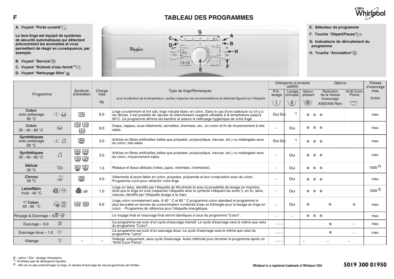Page 1 de la notice Manuel utilisateur Whirlpool AWO-D 6024