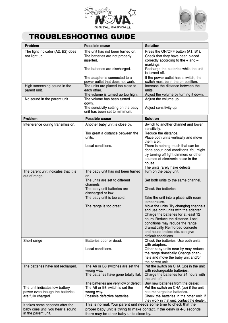 Imagen de la primera página del manual del dispositivo PrimaNova