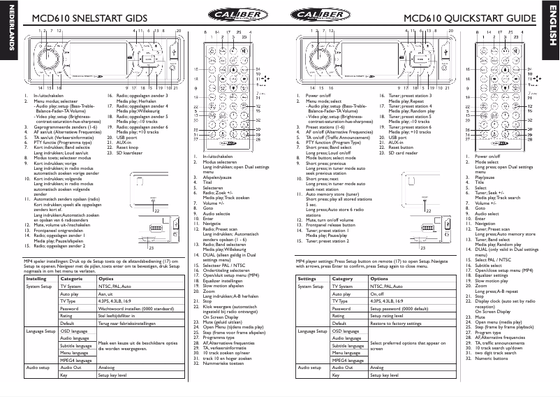 Page 1 de la notice Manuel utilisateur Caliber MCD 610