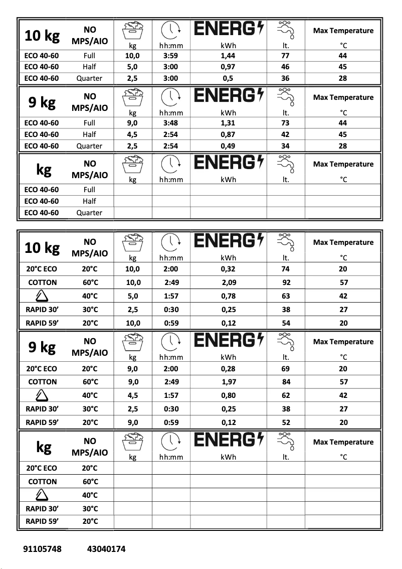 Page 1 de la notice Manuel utilisateur Candy HCU14102DE/1-80